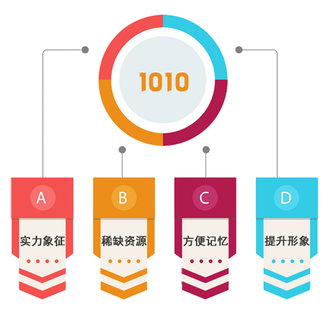 1010电话优势